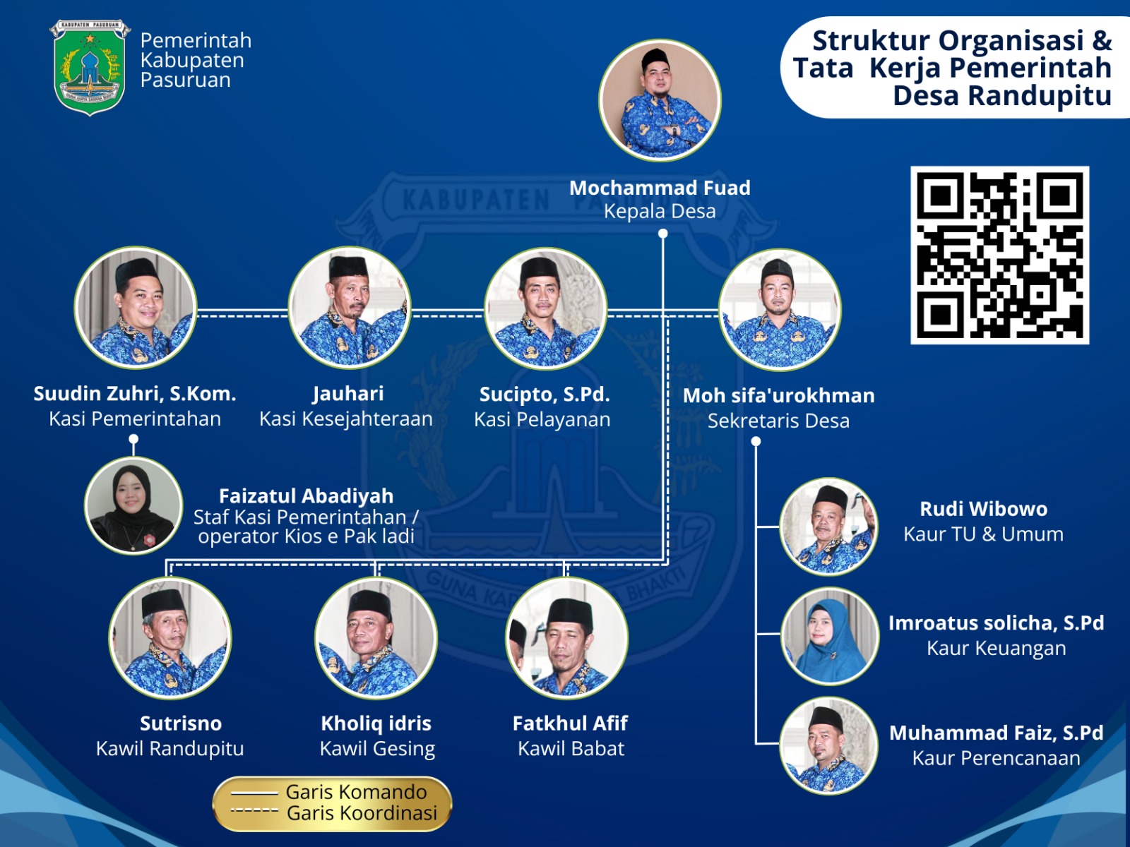 Gambar Berita Susunan Organisasi Pemerintah Desa Randupitu
